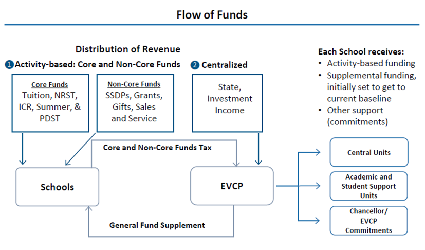 Flow of Funds 