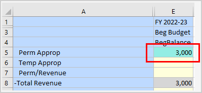 cell is highlighted in light blue indicates supporting details